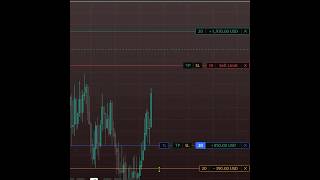 Stick to the plan, the wins will stack... #trading #trader #daytrading #daytrader