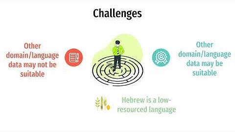 Cross lingual transfer learning for detecting negative campaign in Israeli municipal elections