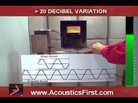 How Acoustical Panels Improve Sound | www.AcousticsFirst.com