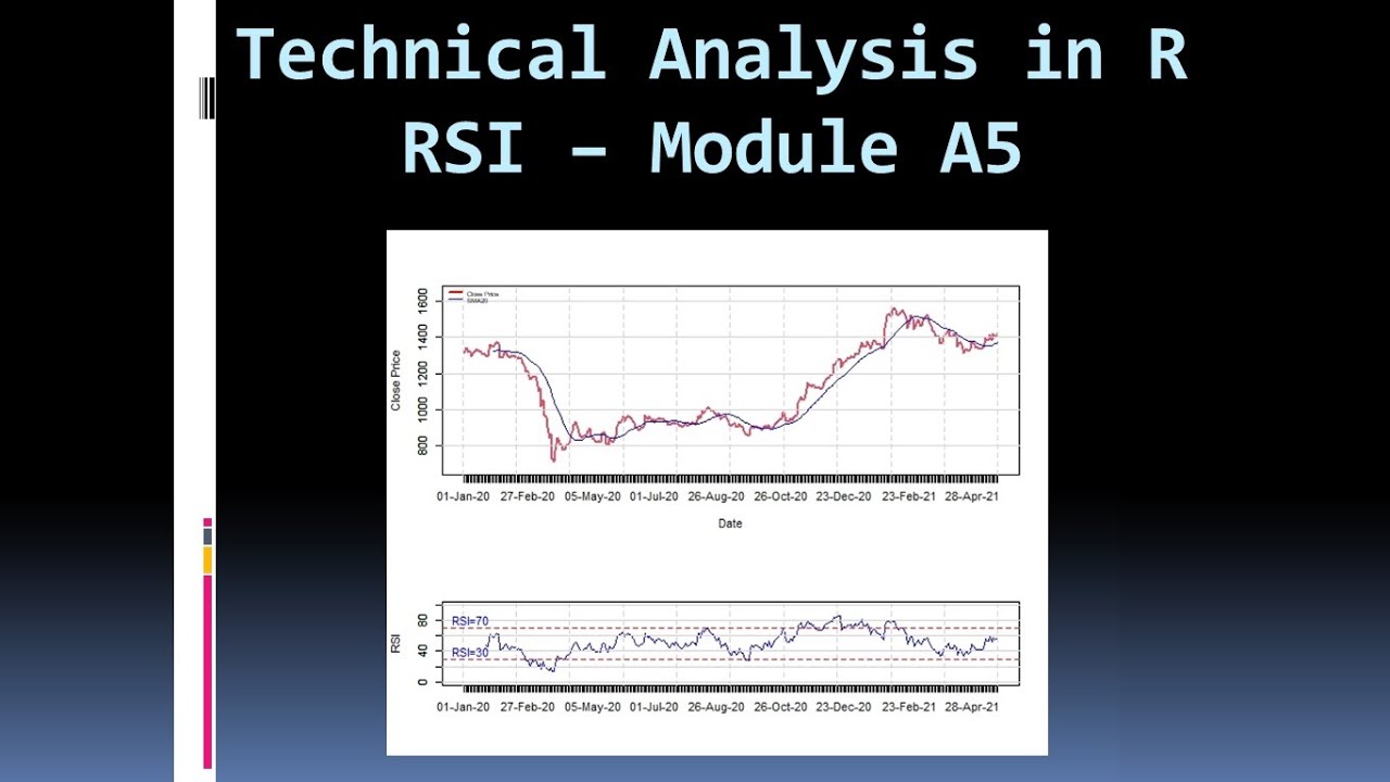 Relative Strength Index RSI in R - Top Indicator for Knowing Price Reversal