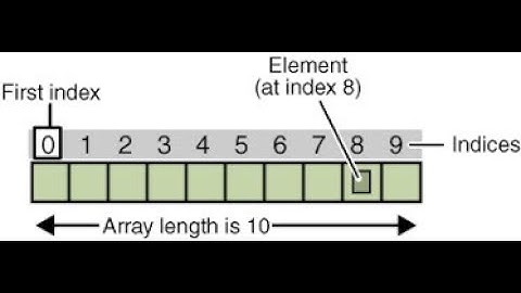 Vettori o array monodimensionali parte 4