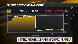 Silvergate Sinks by Record on Deposit Run, Staff Layoffs