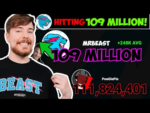 MrBeast hitting 109 MILLION subscribers