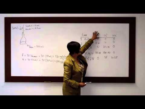 Curso-Taller: Calidad del Agua y Modelación Hidrogeoquímica - Alcalinidad