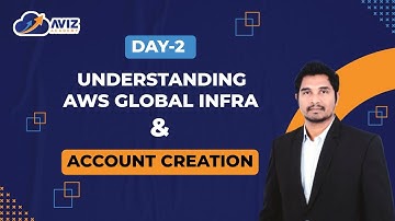 Day-2 | AWS Global Infra and Account creation process