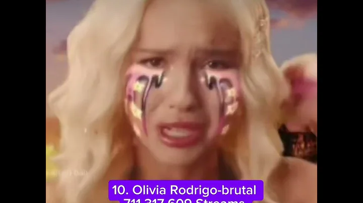 Top 30 Olivia Rodrigo Most Streamed songs on Spotify