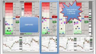 2012-04-17 Forex School Scalping Strategies