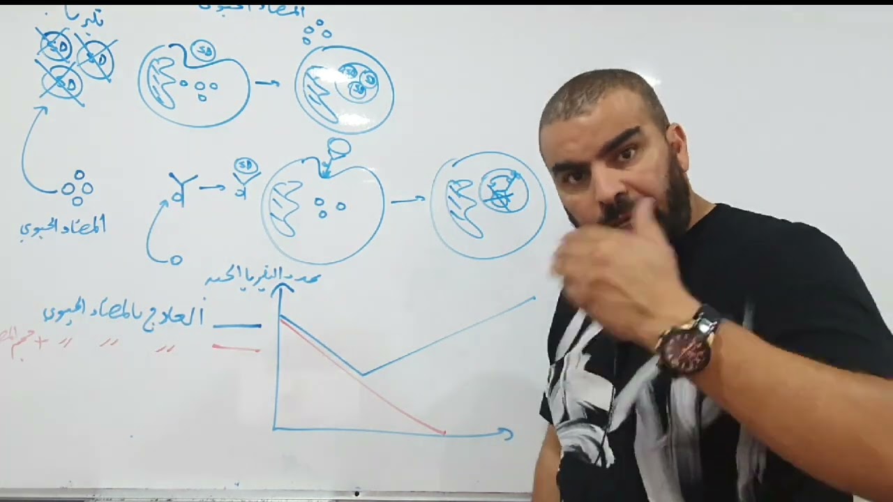 المراجعة النهائية في الاتصال العصبي مع الاستاذ طلحي لباك 2022