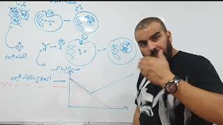 المراجعة النهائية في الاتصال العصبي مع الاستاذ طلحي لباك 2022