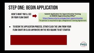 DSW Apprenticeship - Application Process