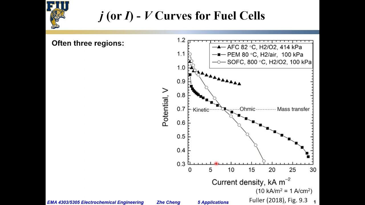 Electrochem Eng L05-15 Fuel cell j V curves