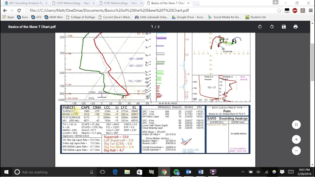 Atmospheric Sounding Chart