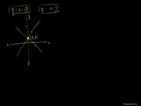 用画图法解线性方程组 Solving Linear Systems by Graphing