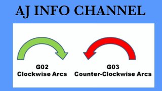 CIRCULAR INTERPOLATION G02 AND G03 IN KANNADA