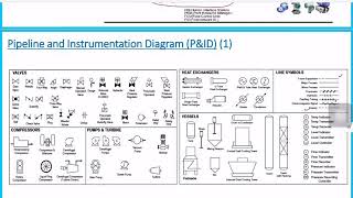 Pengendalian Proses - Piping and Instrumentation Diagram