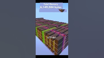 Chatgpt In Minecraft is MID