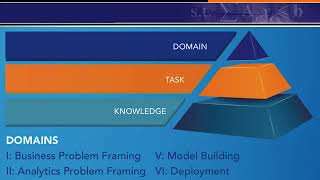 Certified Analytics Professional Refresher - Methodology Selection