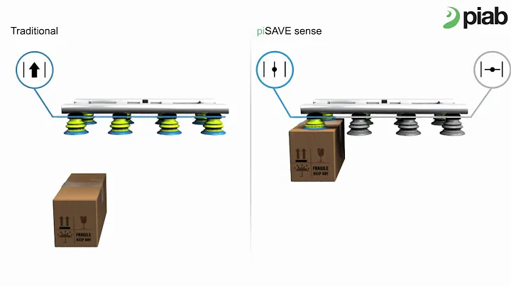 piSAVE sense- a tool to lift different sizes/number of products- animation by Piab