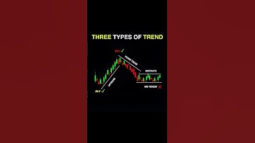 "3 Types of Market Trends Every Trader Must Know | Uptrend, Downtrend, Sideways 🔥📉📈"