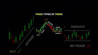 3 Types Of Market Trends Every Trader Must Know Uptrend, Downtrend, Sideways