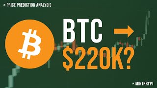 Bitcoin Price Prediction Part 1 Btcusd Analysis Can It Reach 220,000?