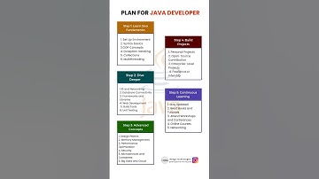 Plan For Java Developer..!!  #java #learnjava #java #javaprogramming #kovilpatti