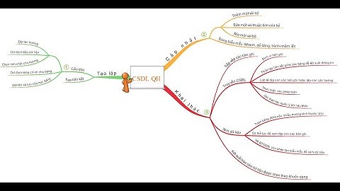 Bài 11. Các thao tác với CSDL quan hệ