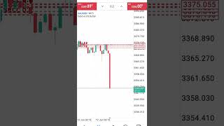 #Viral #photon #tradingstrategy #smart #tips #noautopilot #ideas #men #solana #sol #meme