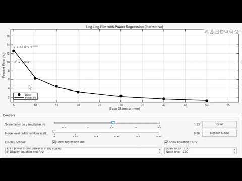 Log-Log Plots Explained | Power Law Regression in MATLAB (Engineering Data Analysis)