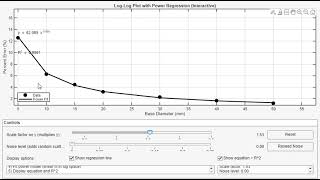 Log-Log Plots Explained | Power Law Regression in MATLAB (Engineering Data Analysis)