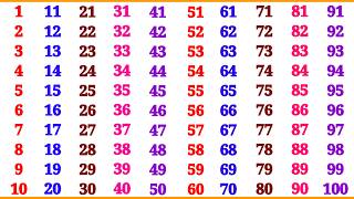 Kindergarten Learning Counting 1 2 3 4 5 6 7 8 9 10 | Count | 1 to 100 | 123 Numbers | Ginti 100 Tak