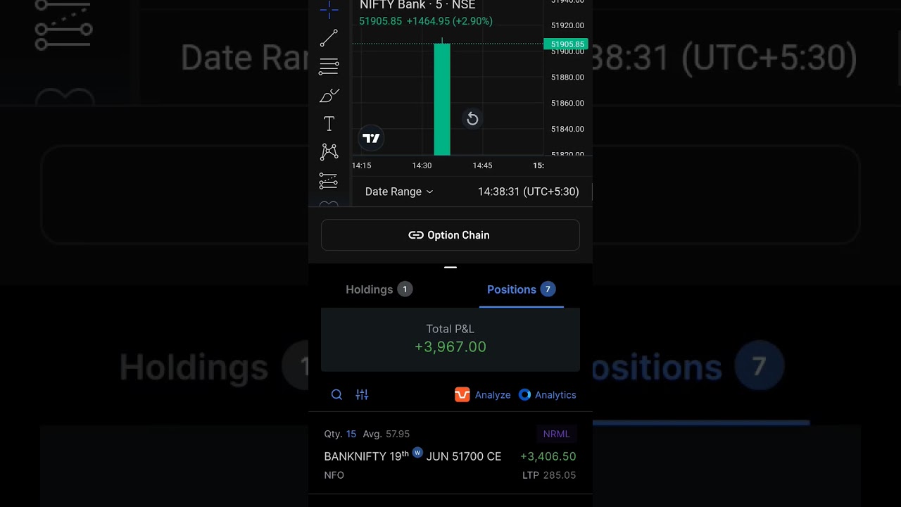 4K Profit 20/06/24 Stock Market 