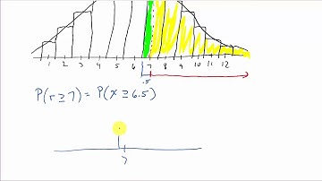 The Normal Approximation To The Binomial Distribution