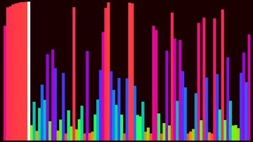 Introducing Stalin Sort