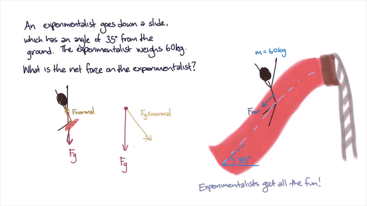 Person on a slide | Gravitation and Motion | meriSTEM