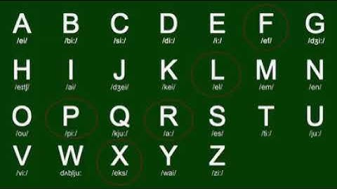 Bài 1  Bảng chữ cái tiếng anh   10 Phút Tiếng Anh 1