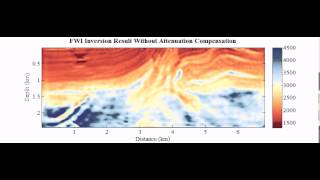 FWI attenuation