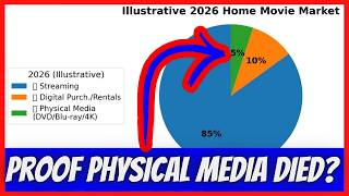 🚨 Chart PROVES Physical Media Died in 2026? - Heres Why!