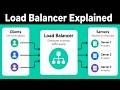 Load Balancers Explained in 8 Minutes