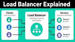 Celebrity Load Balancers Explained in 8 Minutes Wealth