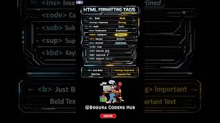Top HTML Text Formatting Tags You Should Know | HTML Tags That Change Your Text Instantly |Beginners