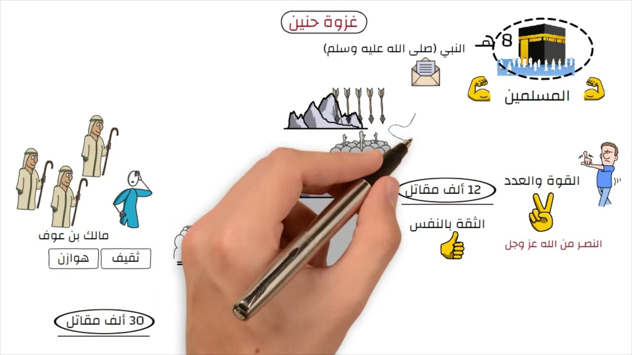 تربية اسلامية 6 ب ترم اول - غزوة حنين