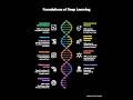 Empowering Deep Leaning Model in to Health Care
