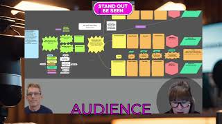 Mapping Your Message: How to Keep the Thread of Congruency Throughout Your Messaging