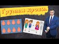 Группы крови. Системы групп крови. Переливание крови. Резус фактор. | Часть 3.