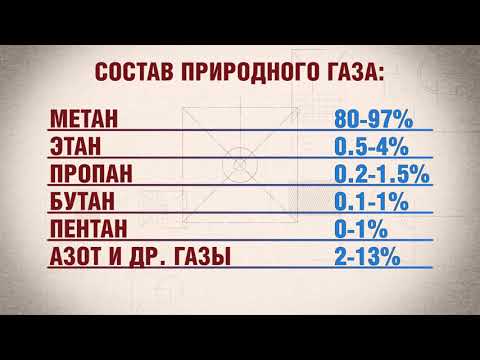 Видеоролик "Природный газ"