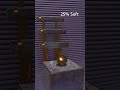 0% vs 100% Gold Sphere Drop Test | 3DCG Soft Physics Simulation