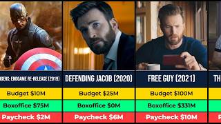 Chris Evans INSANE Paycheck Evolution 💰