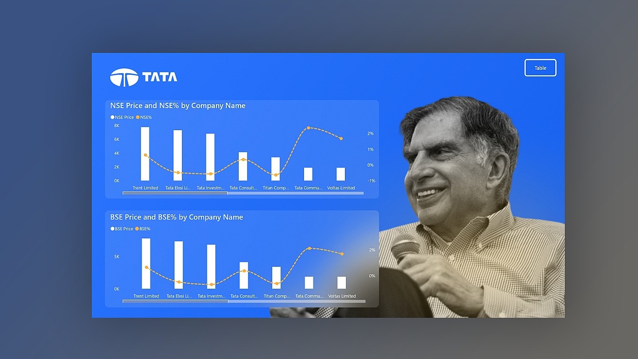 Tribute to Ratan Tata Power BI Dashboard Project from Scratch YouTube