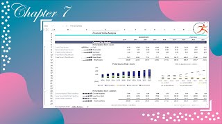 Certificate in Financial Modeling and Analysis - Chapter 7 - Three Statement Model